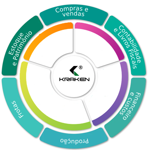 ERP Dashboard